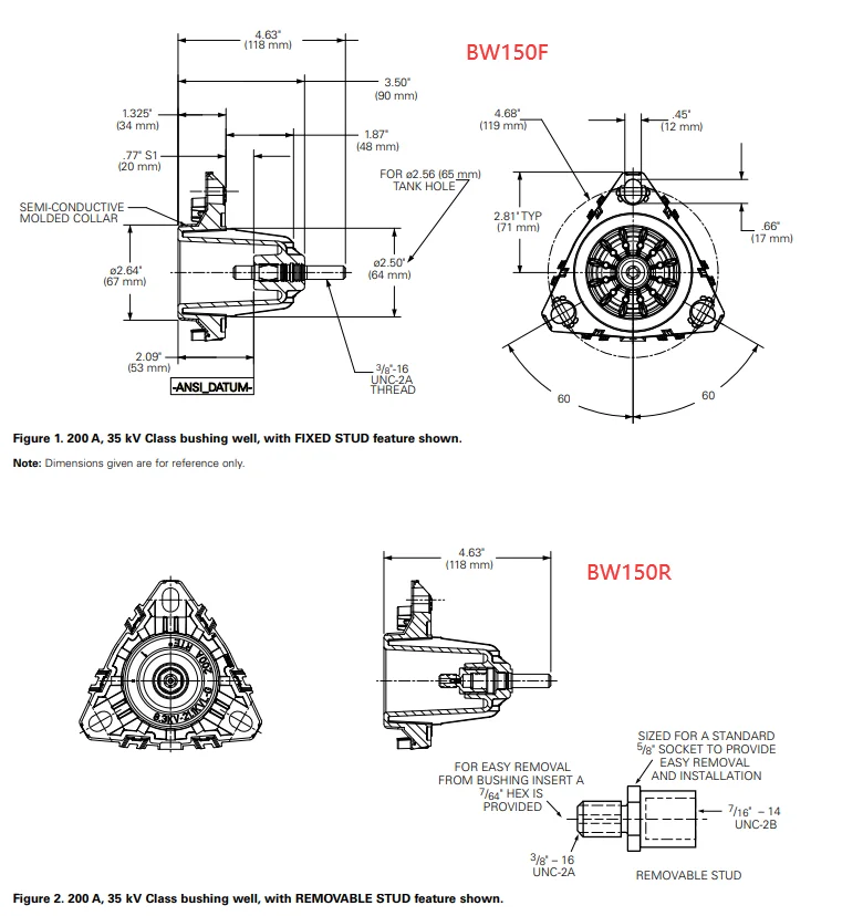 BW150F (Fixed) Design features